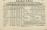Petőfi Sándor, Csengery Antal,  - Pesti Hirlap 1848. Martius 18. – Aukció – 26. online aukció 2025. 03. 13-23.