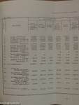 Gazdasági adattár 1977. I-II.