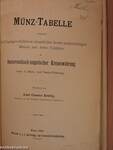 Münz-Tabelle