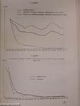 A bűnözés kriminálstatisztikai jellemzői 1951-1971