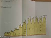 Statisztikai évkönyv 1982