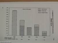 Kaposvári Állattenyésztési Tudományos Napok '91