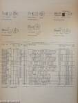 Siemens Lieferprogramm 1971/72