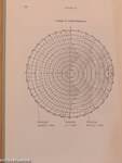 Theorie Linearer Zweipole, Vierpole und Mehrtore