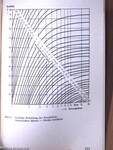 Systematik und Einsatz der Wertanalyse