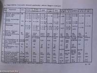 Villamosenergiaipari statisztikai zsebkönyv 1974