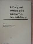 Húsipari országos szakmai bértáblázat