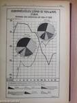 Magyar Statisztikai Szemle 1926. január-december