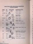Pedagógiai pályázatok 1971