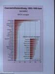 Tájékoztató Magyarország és az EU tagországok gazdasági adatairól 1990-1995.