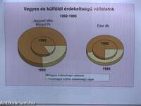 Tájékoztató Magyarország és az EU tagországok gazdasági adatairól 1990-1995.