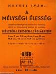 A mélységi élesség/Újrendszerű mélységi élességi táblázatok