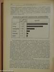 Természettudományi Közlöny 1933. január-december/Pótfüzetek a Természettudományi Közlönyhöz 1933. január-december