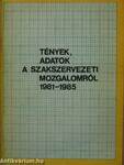 Tények, adatok a szakszervezeti mozgalomról 1981-1985