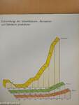 Die chemische Industrie in Ungarn