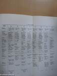 Budapest régiségei XX.