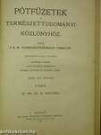 Természettudományi Közlöny 1908. január-december/Pótfüzetek a Természettudományi Közlönyhöz 1908. január-december