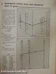 Nomograms for steam generation and utilization