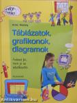 Táblázatok, grafikonok, diagramok