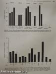 Cardiovascular Pharmacology and Therapeutics