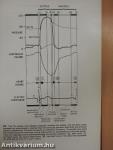 Physiology of the Heart