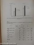 Experimental Cardiac Arrhythmias and Antiarrhythmic Drugs