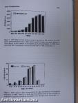 Congestive Cardiac Failure