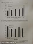 Coronary Disease in Women