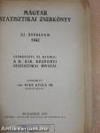 Magyar statisztikai zsebkönyv 1942.