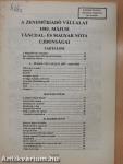 A Zeneműkiadó Vállalat 1983. májusi táncdal- és magyar nóta újdonságai