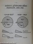 Magyar film 1948-1963