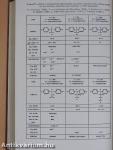 The halogenated aliphatic, olefinic, cyclic, aromatic, and aliphatic-aromatic hydrocarbons including the halogenated insecticides, their toxicity and potential dangers