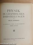 Physik in Graphischen Darstellungen