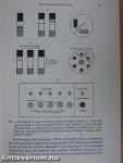 Immunological Methods