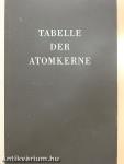 Tabelle der Atomkerne