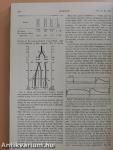 Science 1931 (nem teljes évfolyam) I-II.