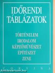 Időrendi táblázatok