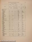 Studies of the pollen grains of plants native to Victoria, Australia 1. Goodenisceae (Including Brunonia) (dedikált példány)