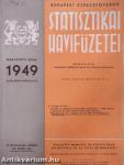 Budapest Székesfőváros statisztikai havifüzetei 1949. január-március