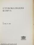 Utvecklingens kurva