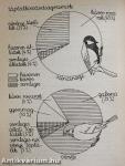 A madarak a biokertész növényvédői
