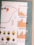 Helyzetkép az ország községeiről 1968