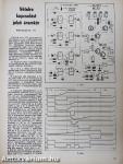 Rádiótechnika 1980. február