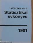 Bács-Kiskun megye statisztikai évkönyve 1981