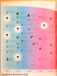 Information is beautiful