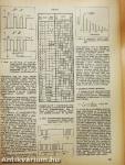 Rádiótechnika 1971. április