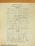 Annals of the Pickett-Thomson Research Laboratory IX.