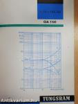 Tungsram 1 64