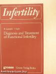 Diagnosis and Treatment of Functional Infertility