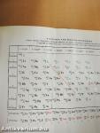 Az emberi test 1-2.
